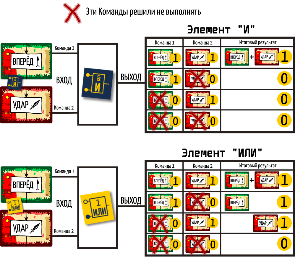 Битва Големов. Как дополнения могут изменить игру и надо ли бояться разрабатывать новинки, не выпустив старое… - 6 Битва Големов. Как дополнения могут изменить игру и надо ли бояться разрабатывать новинки, не выпустив старое… - 6