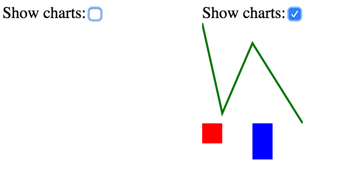 Прогрессивная загрузка web-приложения с помощью разделения кода - 1 image