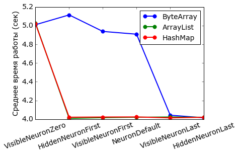Работа с фреймворком итеративной обработки графов Giraph на примере RBM - 13