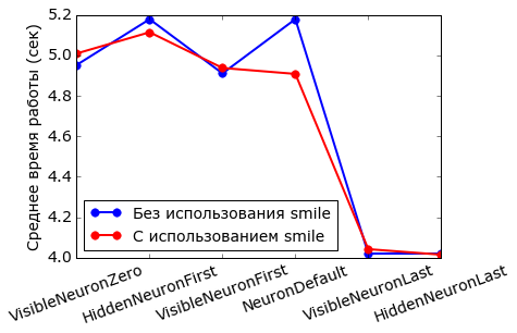 Работа с фреймворком итеративной обработки графов Giraph на примере RBM - 14