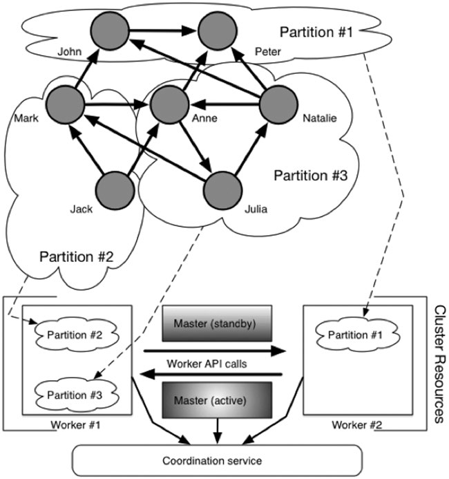 Работа с фреймворком итеративной обработки графов Giraph на примере RBM - 8 Работа с фреймворком итеративной обработки графов Giraph на примере RBM - 8