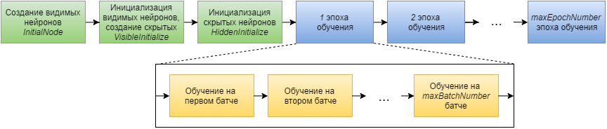 Работа с фреймворком итеративной обработки графов Giraph на примере RBM - 9