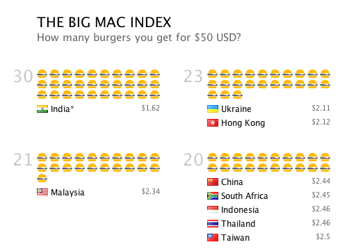 Бургерономика: Что такое индекс Биг Мака и зачем он нужен - 2
