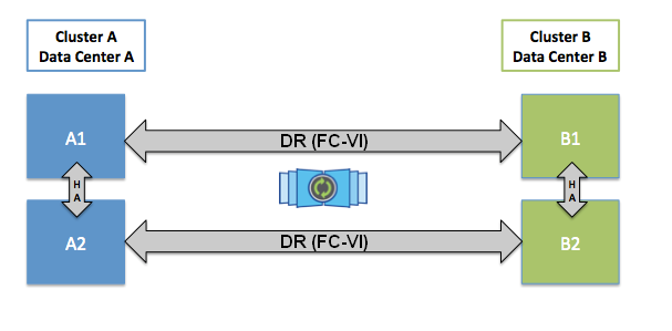 Как устроена память NetApp FAS: NVRAM, Кеш и Тетрис - 4