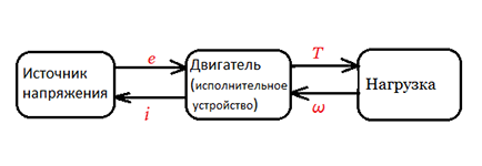 Моделирование динамических систем (метод Лагранжа и Bond graph approach) - 15