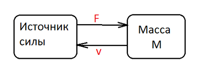 Моделирование динамических систем (метод Лагранжа и Bond graph approach) - 17