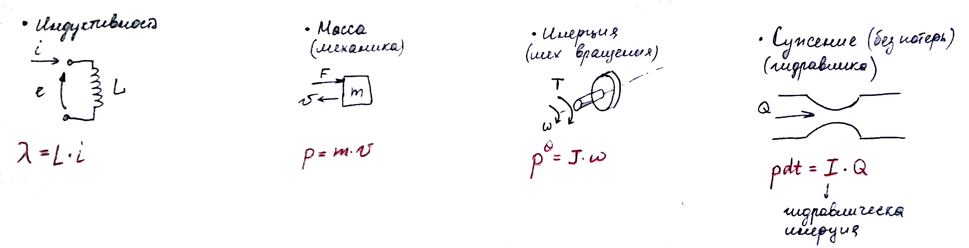Моделирование динамических систем (метод Лагранжа и Bond graph approach) - 31