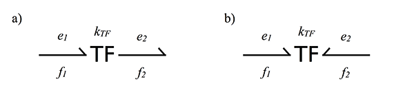 Моделирование динамических систем (метод Лагранжа и Bond graph approach) - 33
