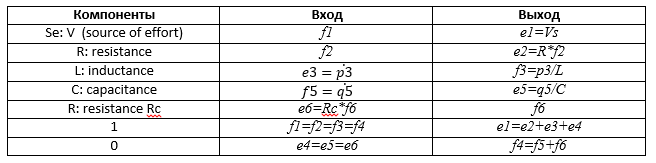 Моделирование динамических систем (метод Лагранжа и Bond graph approach) - 63