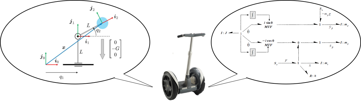 Моделирование динамических систем (метод Лагранжа и Bond graph approach) - 1 Моделирование динамических систем (метод Лагранжа и Bond graph approach) - 1
