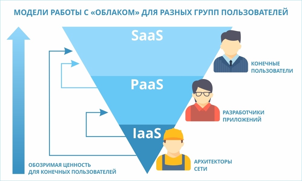 Первый пост на хабре или Почему мы занимаемся облаками - 5