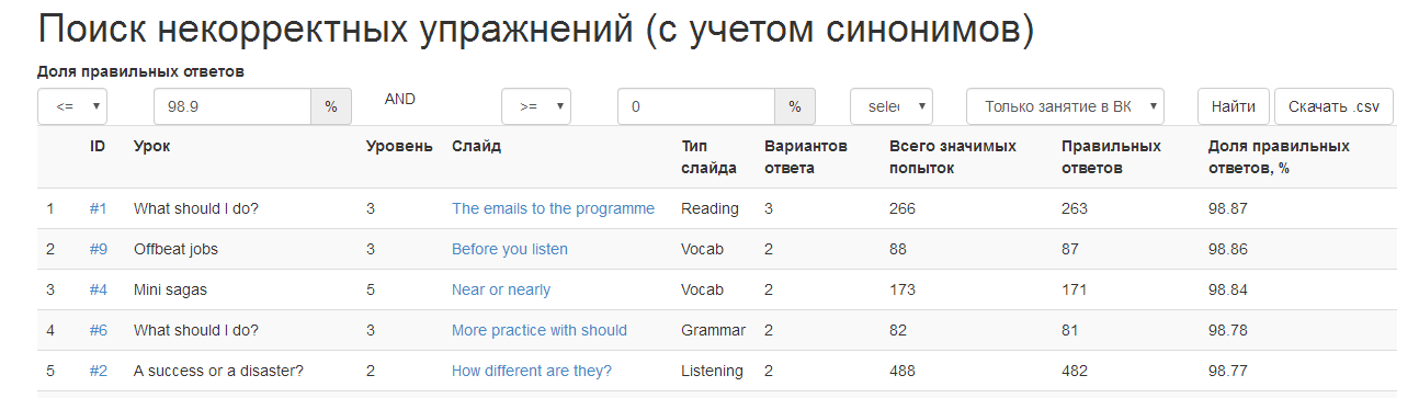 Супермены на конвейере: как мы сделали экзоскелет для преподавателей - 7