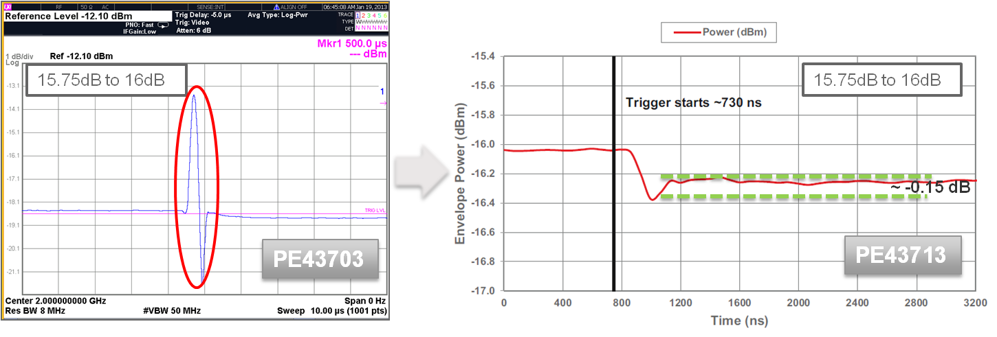 UltraCMOS Фирмы «Peregrine Semiconductor»: СВЧ возможности КМОП-технологии - 4