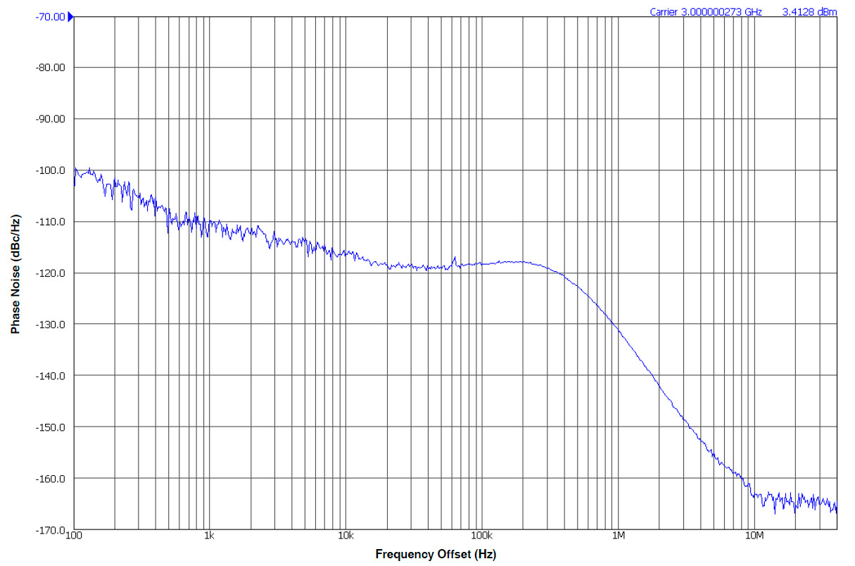 UltraCMOS Фирмы «Peregrine Semiconductor»: СВЧ возможности КМОП-технологии - 6