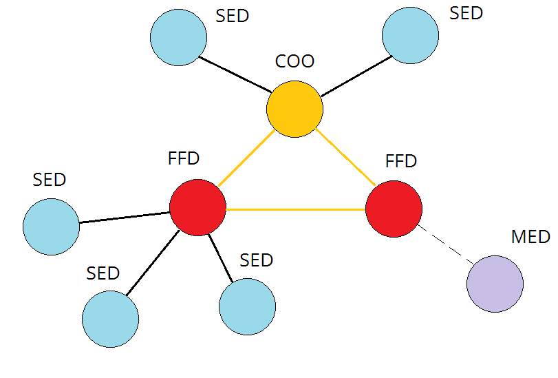 Беспроводные сети ZigBee. Часть 2 [Работа с радиомодулями ETRX35X] - 5