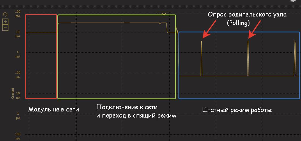 Беспроводные сети ZigBee. Часть 2 [Работа с радиомодулями ETRX35X] - 9