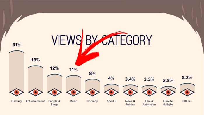 YouTube_views-category[1]