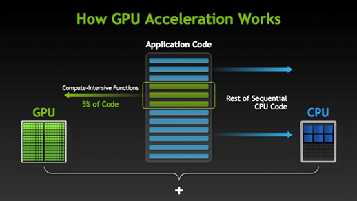 «Не процессором единым»: Виртуальные GPU - 3