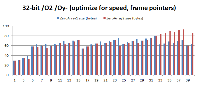 Не так-то просто обнулять массивы в VC++ 2015 - 5 image