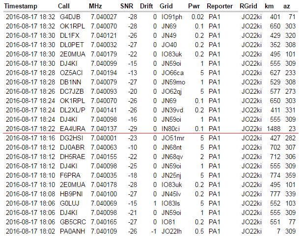 Немного о WSPR, или как далеко можно передать сигнал мощностью 1Вт? - 4