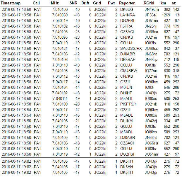 Немного о WSPR, или как далеко можно передать сигнал мощностью 1Вт? - 6