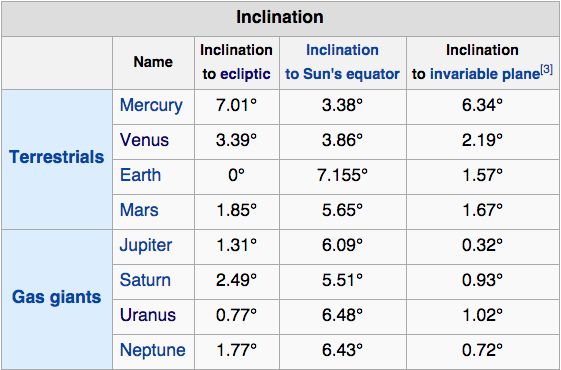 Спросите Итана №82: почему все планеты находятся в одной плоскости? - 4