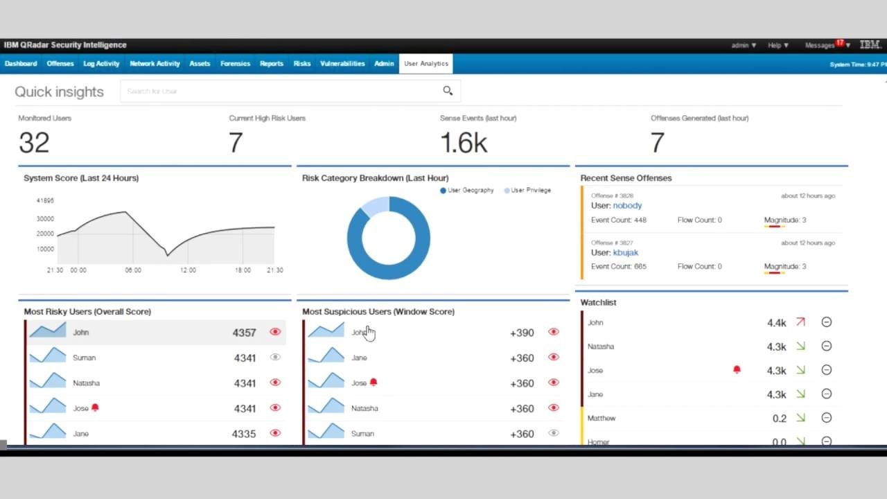 IBM QRadar помогает отслеживать внутренние угрозы информационной безопасности компании - 2