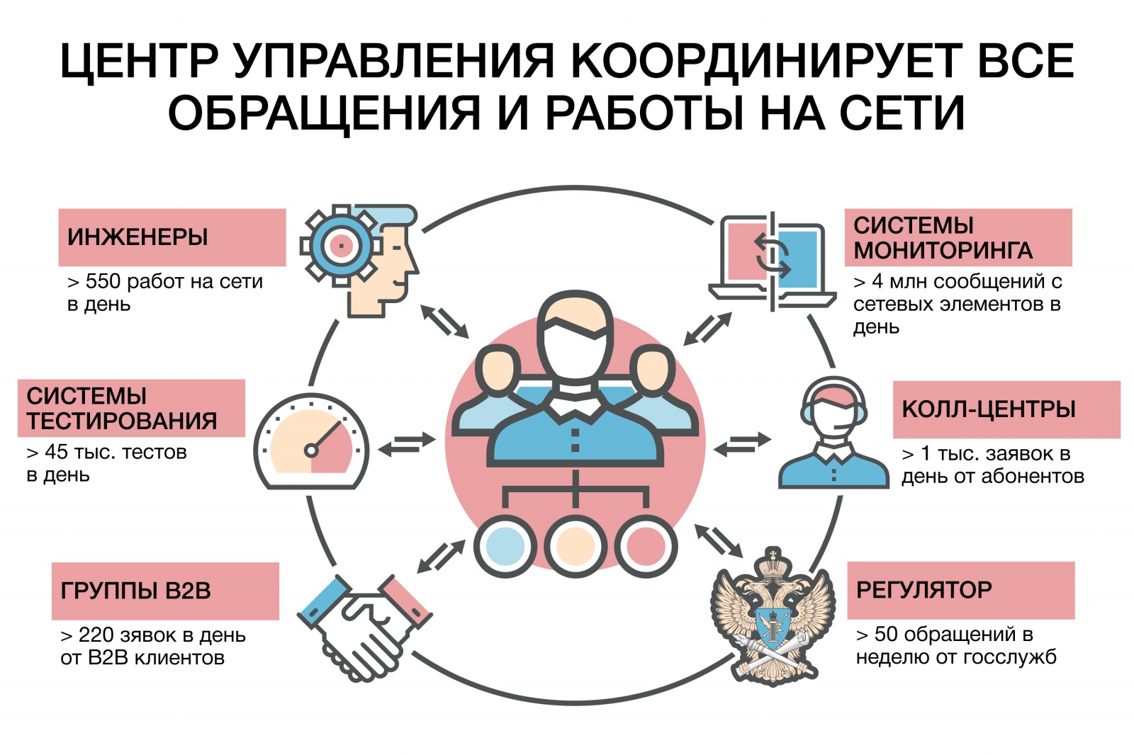 Мобильные Сеть Знакомств