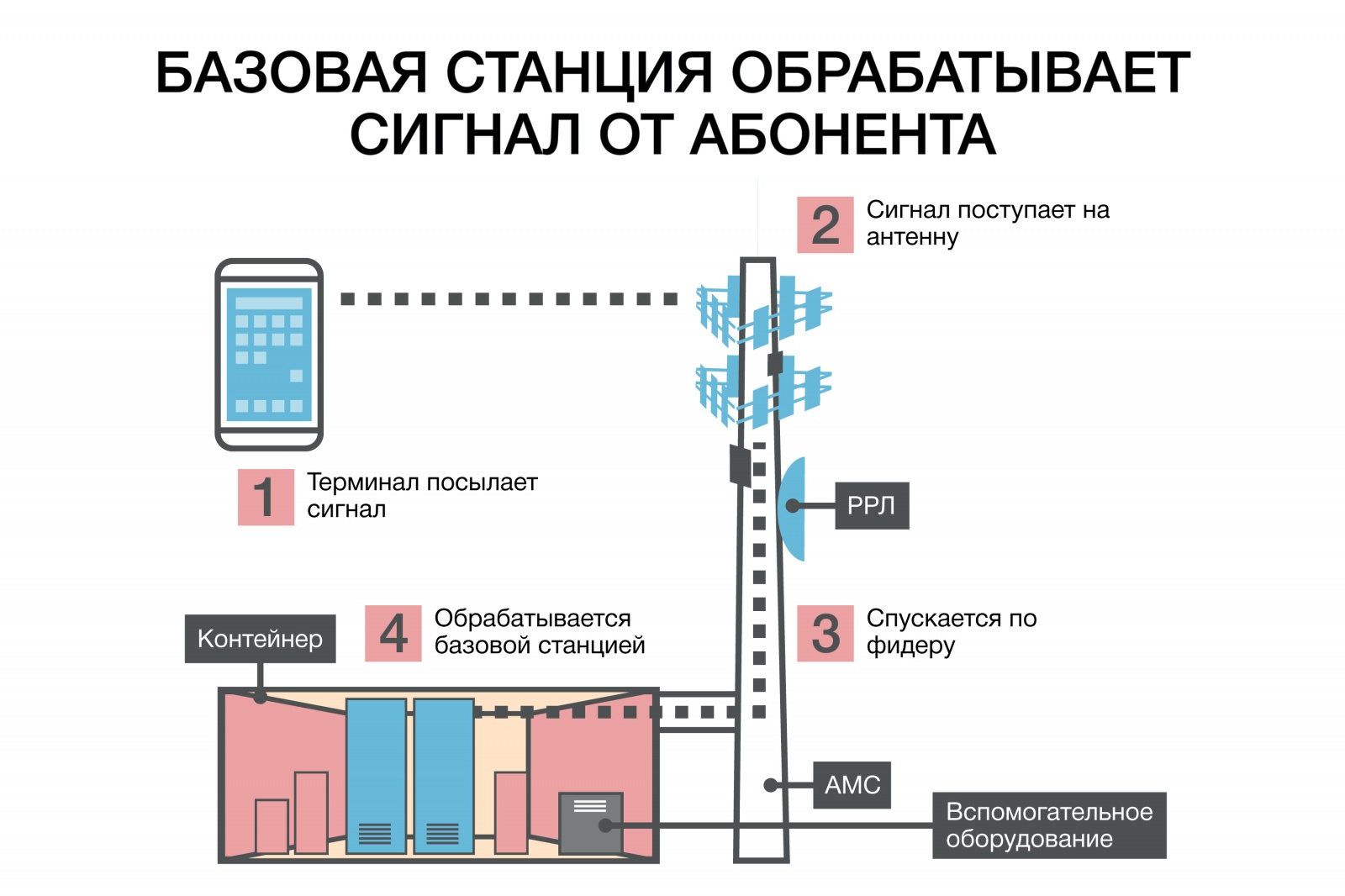 Как работает Центр оперативного управления мобильной сетью МТС - 5 image