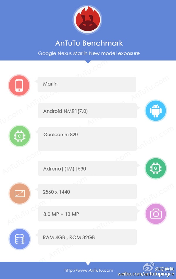 Смартфон Nexus Marlin появился в базе данных AnTuTu