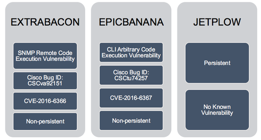 Cisco и Fortinet выпустили уведомления безопасности после утечки данных Equation Group - 2