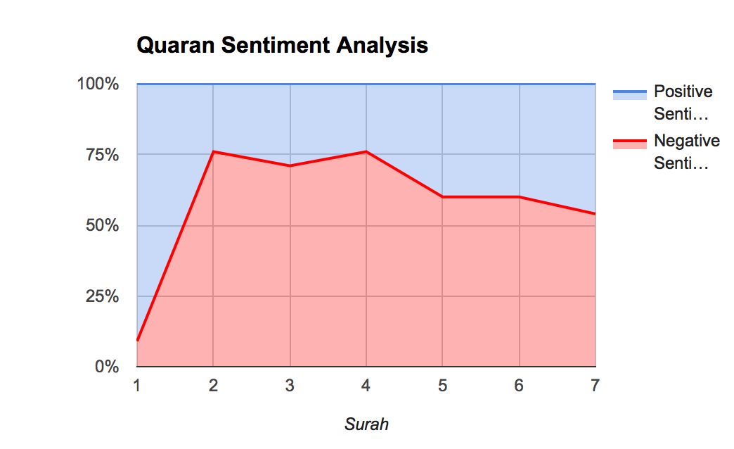 sentiment graph