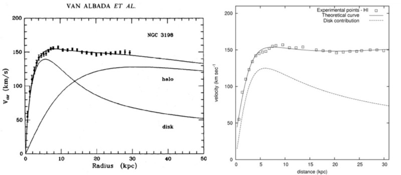 Как умер главный конкурент тёмной материи - 11 Как умер главный конкурент тёмной материи - 11