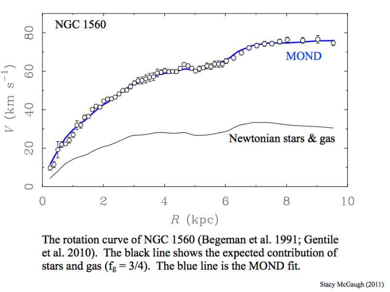 Как умер главный конкурент тёмной материи - 13 Как умер главный конкурент тёмной материи - 13