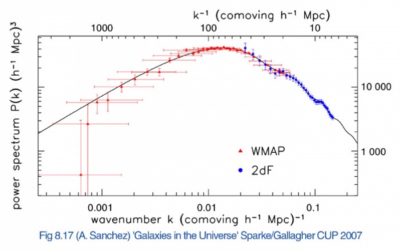 Как умер главный конкурент тёмной материи - 18 Как умер главный конкурент тёмной материи - 18