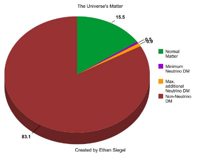 Как умер главный конкурент тёмной материи - 8 Как умер главный конкурент тёмной материи - 8