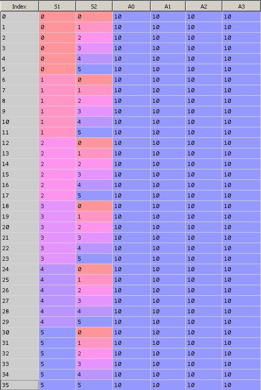 Обучение с подкреплением для самых маленьких - 10 Обучение с подкреплением для самых маленьких - 10