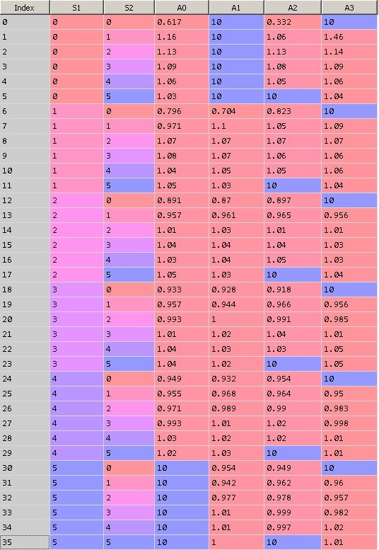 Обучение с подкреплением для самых маленьких - 11 Обучение с подкреплением для самых маленьких - 11