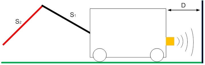 Обучение с подкреплением для самых маленьких - 3 Обучение с подкреплением для самых маленьких - 3