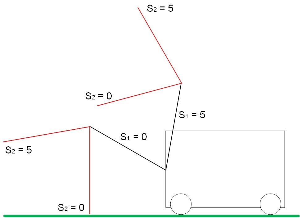 Обучение с подкреплением для самых маленьких - 6 Обучение с подкреплением для самых маленьких - 6