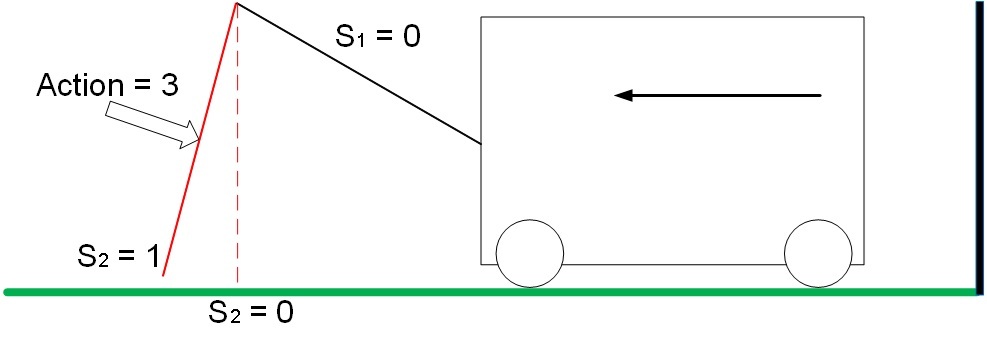 Обучение с подкреплением для самых маленьких - 8 Обучение с подкреплением для самых маленьких - 8