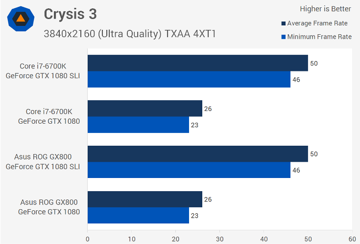 Asus создала поистине непобедимую игровую мобильную станцию