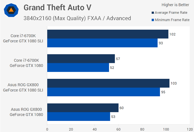 Asus создала поистине непобедимую игровую мобильную станцию