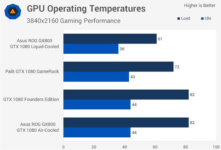 Asus создала поистине непобедимую игровую мобильную станцию