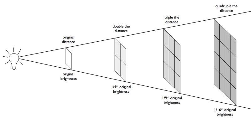 Спросите Итана №83: что, если тёмная энергия не настоящая? - 7 Спросите Итана №83: что, если тёмная энергия не настоящая? - 7
