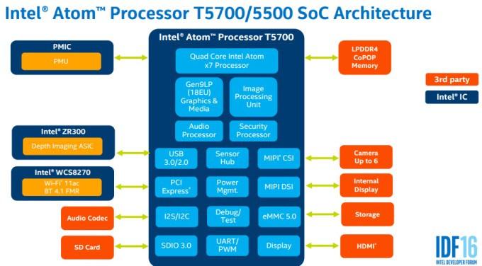 Intel Joule: подробности - 9