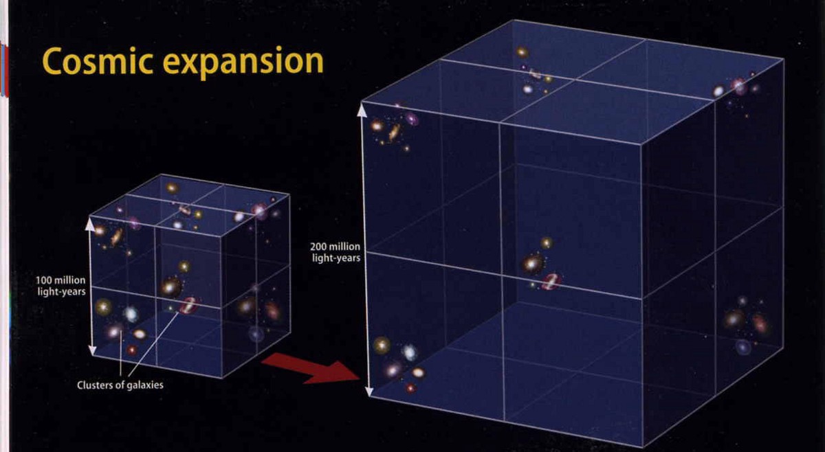 Как получилось, что размер Вселенной больше её возраста? - 6 Как получилось, что размер Вселенной больше её возраста? - 6