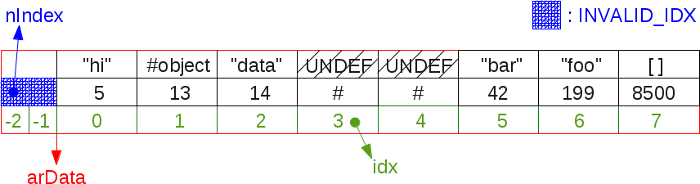 Массивы в РНР 7: хэш-таблицы - 9 Массивы в РНР 7: хэш-таблицы - 9