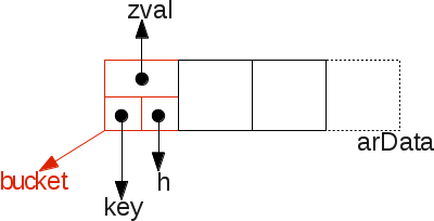 Массивы в РНР 7: хэш-таблицы - 1