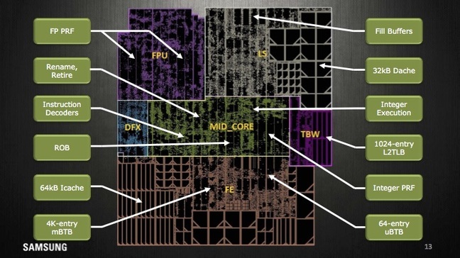 Глубоко внутри чипа Exynos в Galaxy S7 кроется нейросеть для предсказания переходов - 2